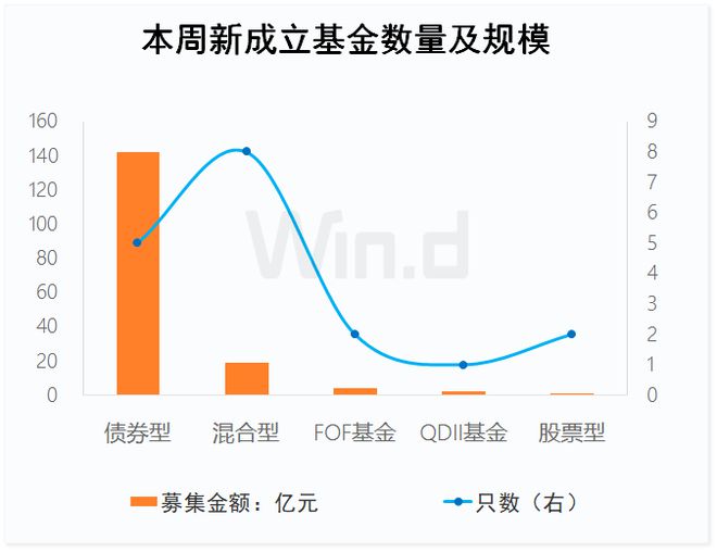 个人养老金制度全面推开，首批85只权益类指数基金获批发行Y份额