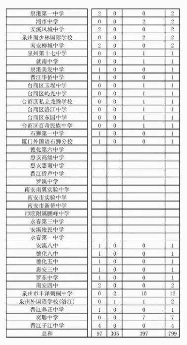 法国核能发电量创近五年新高