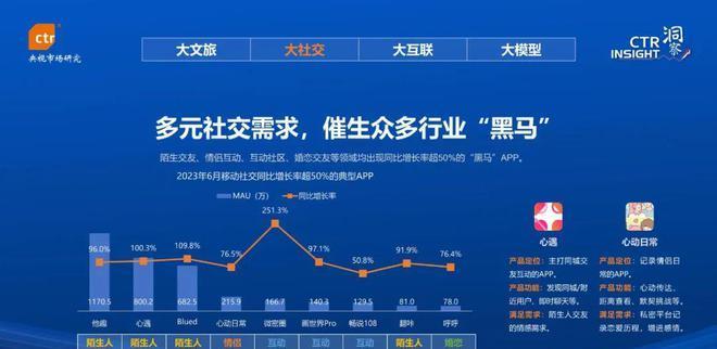 最新商机信息,最新市场商机洞察