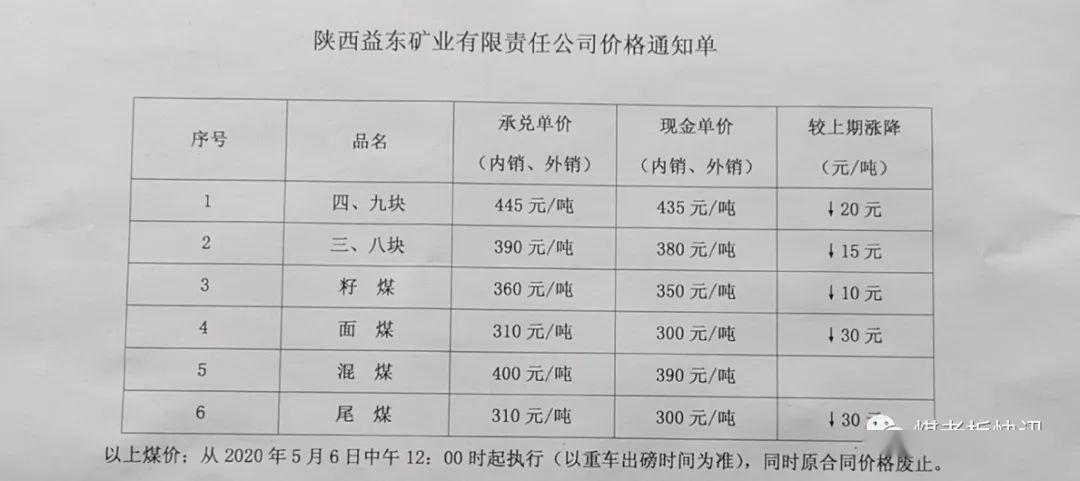 满来壕煤矿最新价格,满来壕煤矿最新行情揭晓