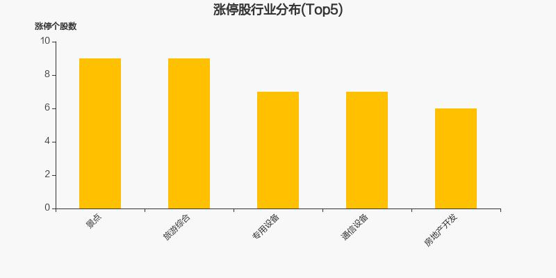 三大利好刺激！万亿赛道，大面积涨停！