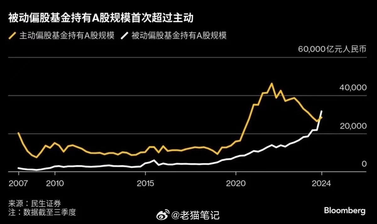 国金基金中证A500指数增强基金未纳入个人养老金名单，或因规模太小？