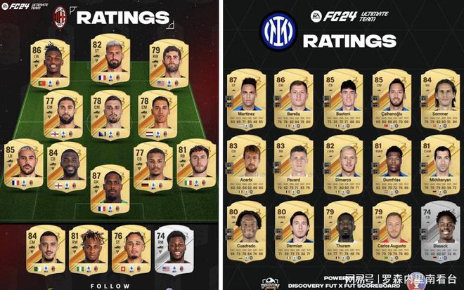 fifaac精算最新信息,“FIFAAC精准数据最新动态”