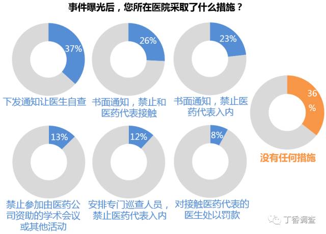 医药回扣最新处理,药品回扣新动向处理解析