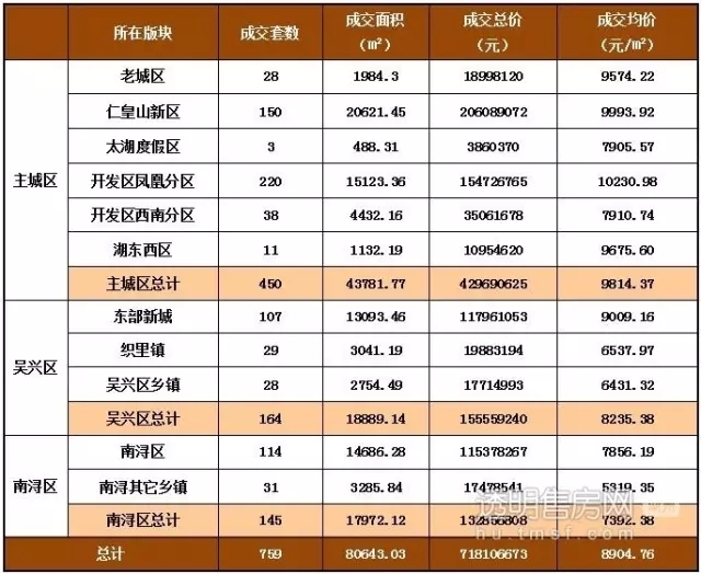 2017最新胡埭房价,2017胡埭房产市场行情速递