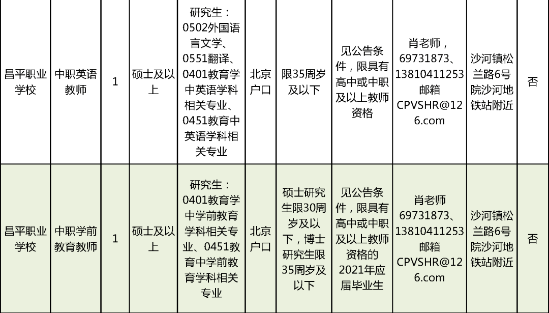 定州最新劳务出国招工,“定州近期劳务海外招聘信息”