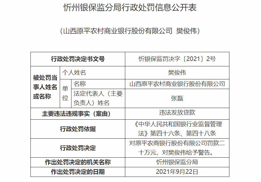 江西广丰农村商业银行被罚90万元：授信管理不尽职、违规续贷掩盖不良