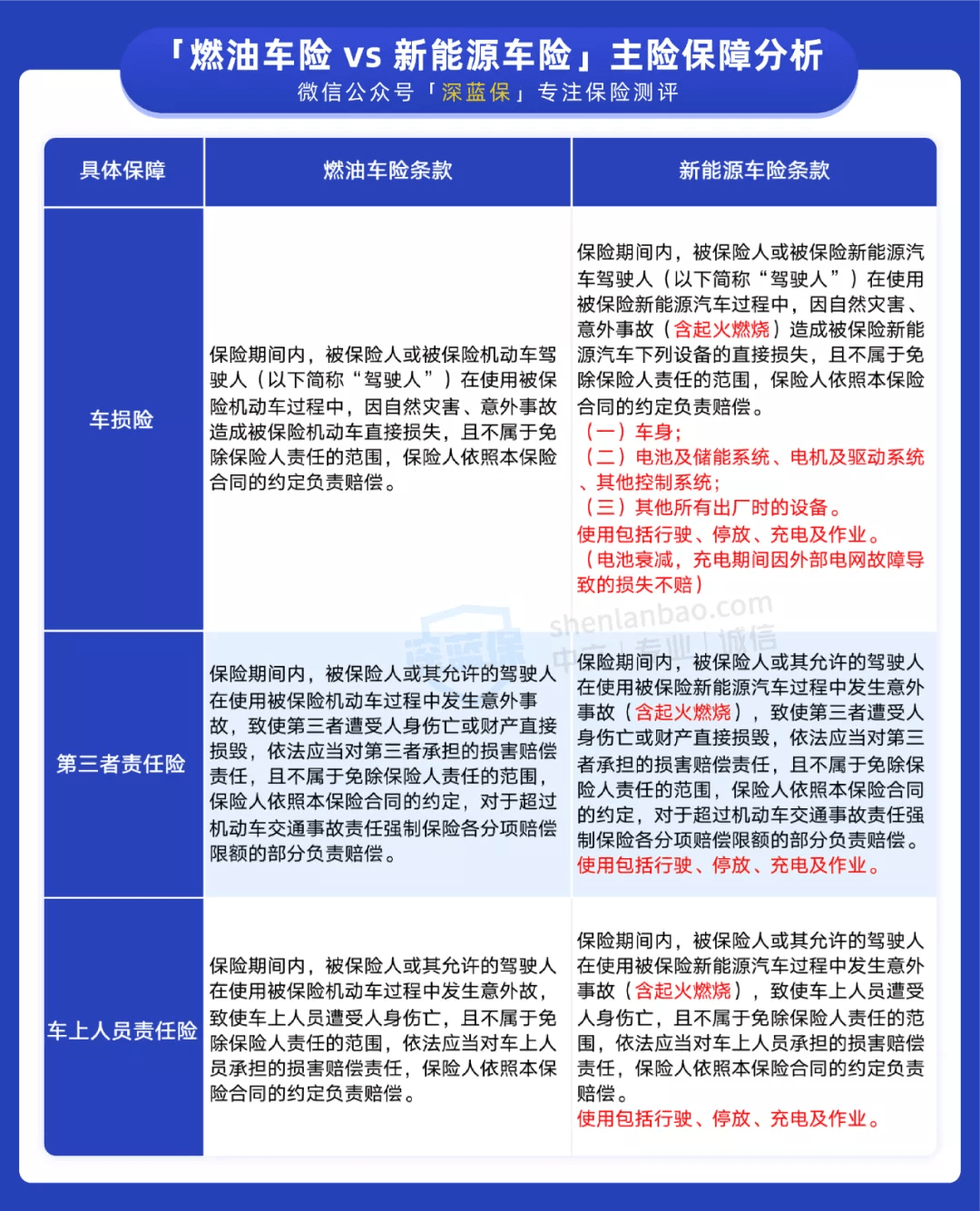 最新车险新闻,车险资讯速递