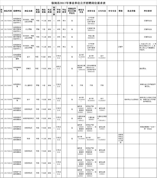 徐闻最新招聘信息,徐闻招聘资讯更新