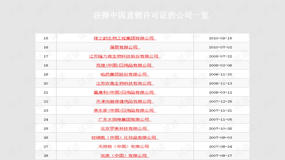 2016最新直销排行榜,2016年度直销行业排名揭晓