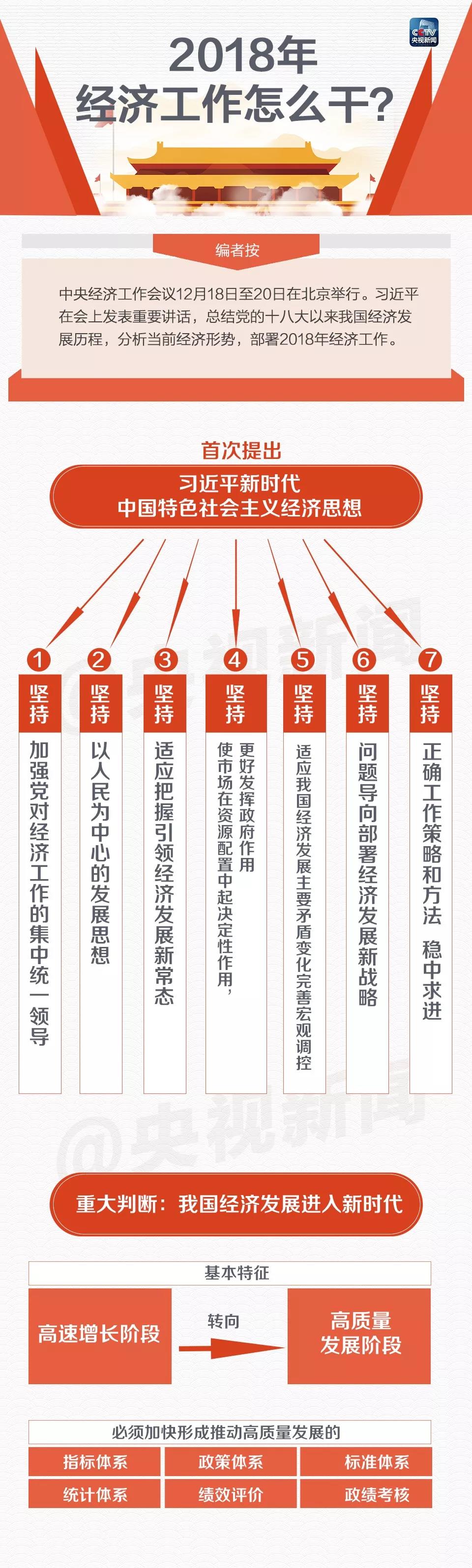 明年中国经济怎么干？中央经济工作会议要点梳理