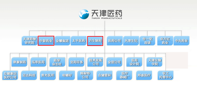 天津混改最新消息,天津国企混改进展动态