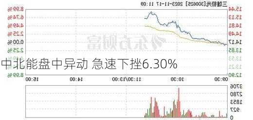 中北能盘中异动 股价大涨5.03%