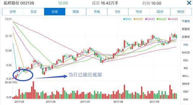 维视图像盘中异动 下午盘股价大跌5.11%报0.832美元