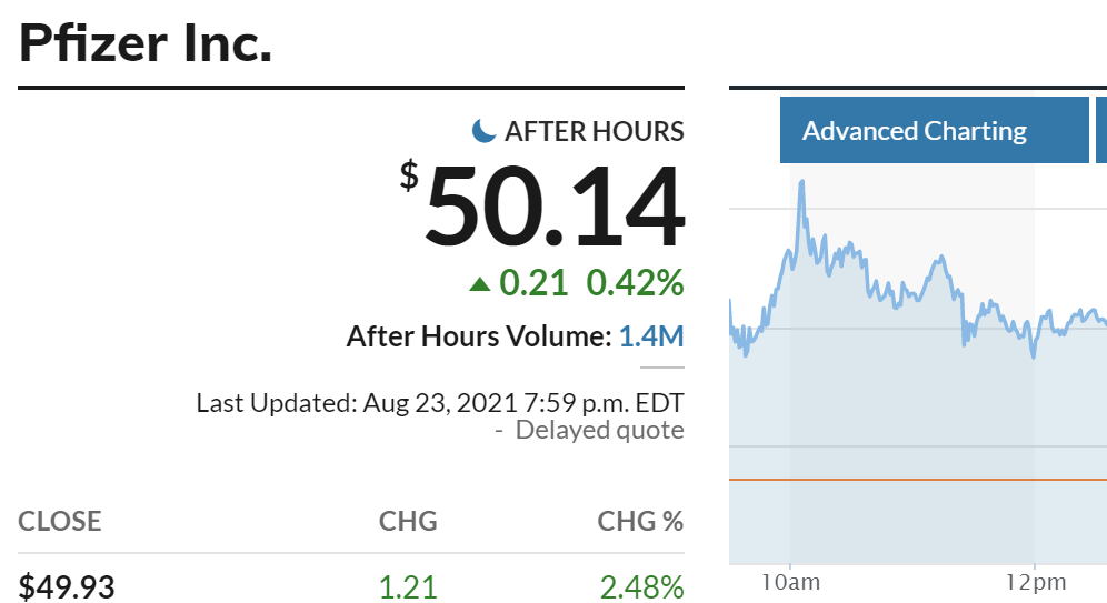 Atai Life Sciences N.V.盘中异动 股价大跌5.07%报1.41美元