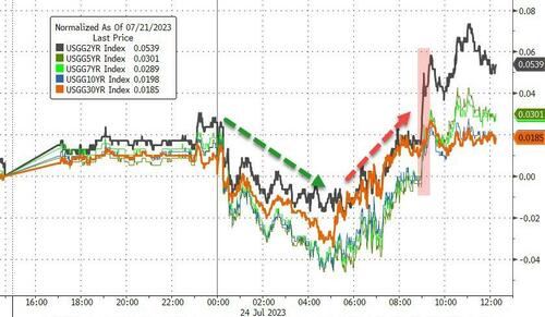 美国30年期国债发行中标收益率4.535% 高于发行前交易收益率