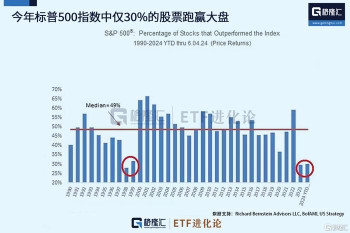 Evercore投行涨0.88% 股价突破300美元大关