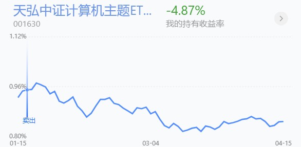 爱点击盘中异动 下午盘急速拉升5.26%报7.80美元