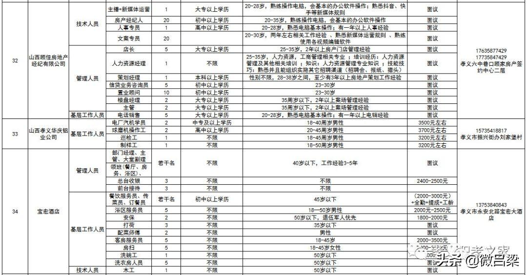 山西孝义最新招聘信息,孝义招聘资讯速递