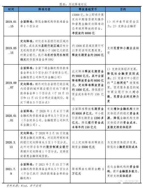 中央经济工作会议深读｜降准降息空间有多大？探索拓展央行宏观审慎与金融稳定功能有何深意？