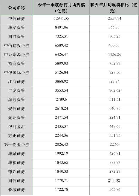 保险资管机构抢抓资产证券化机遇