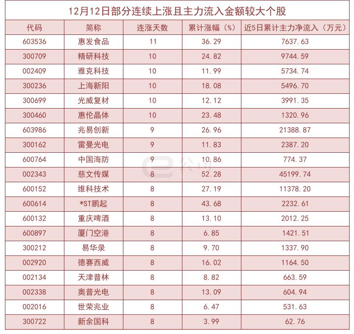 聚飞光电的最新招聘,“聚飞光电最新职位招募信息”