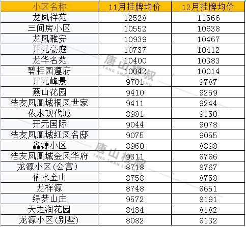 迁安房价最新消息,迁安楼市动态速报