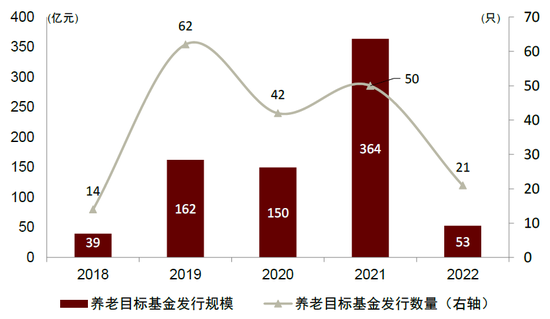 许之彦：指数基金纳入个人养老金产品范围 标志着中国第三支柱养老金制度取得重大突破