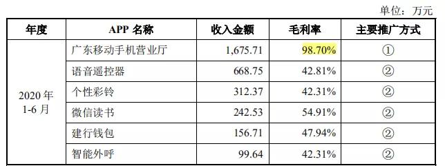 抖音概念持续走强 蜂助手等多股午后涨停