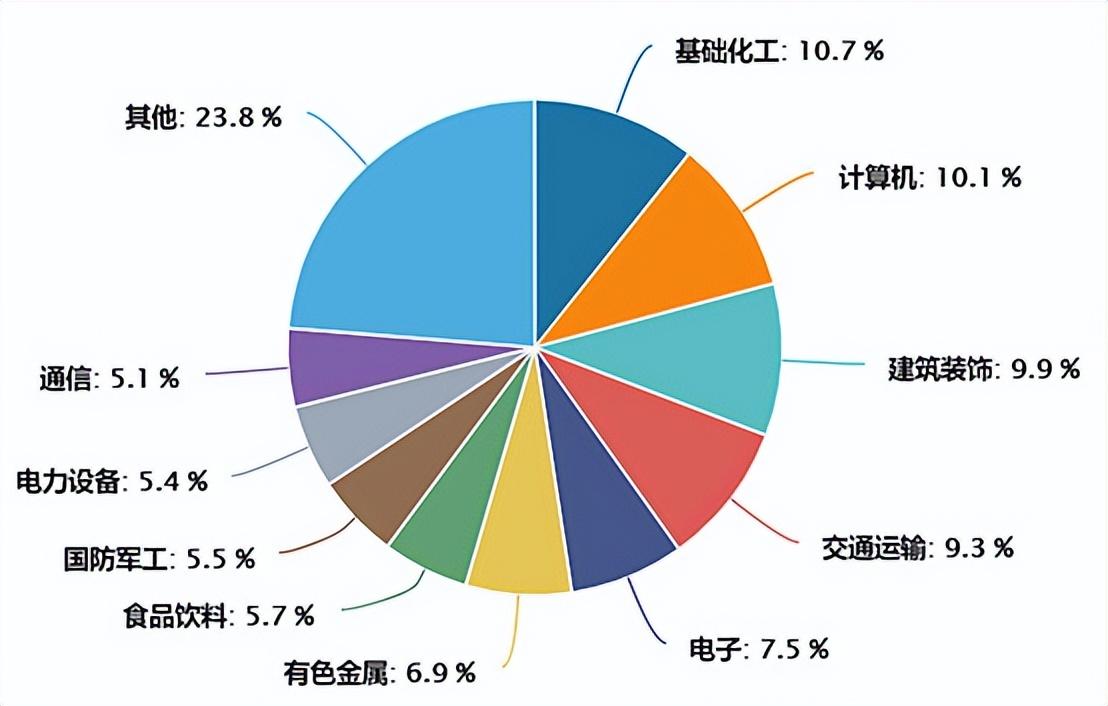 一键布局科创板芯片龙头 科创芯片ETF富国今日起正式发行