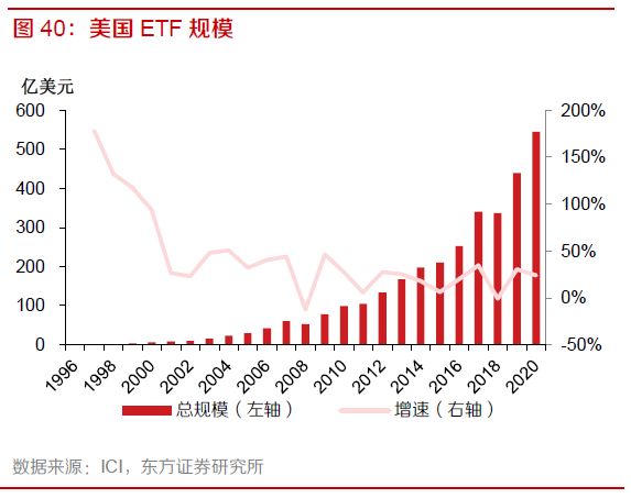 资金加速流入，全球ETF规模突破15万亿美元，主动和杠杆ETF成新宠