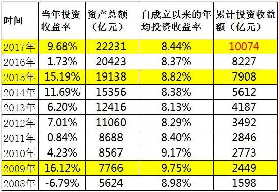 首次突破1.4万亿斤，再获丰收！