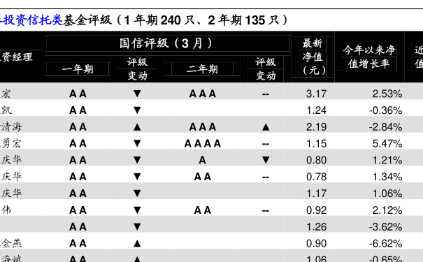 100022净值查询今天最新净值,今日100022基金净值速查