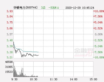 华银电力的最新消息,华银电力最新资讯