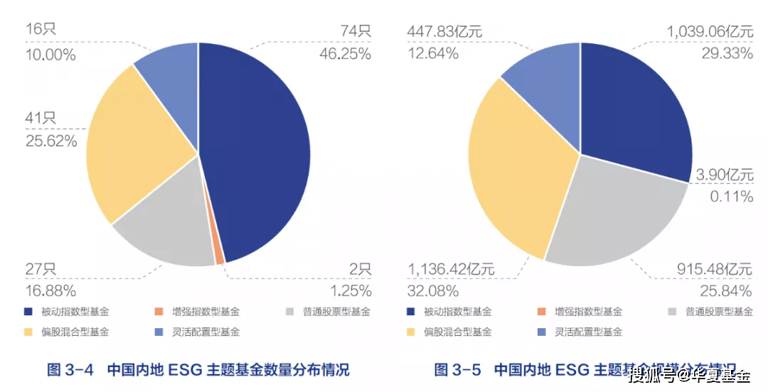 华夏基金：指数产品入围个养 提升投资效率、透明度和投资体验