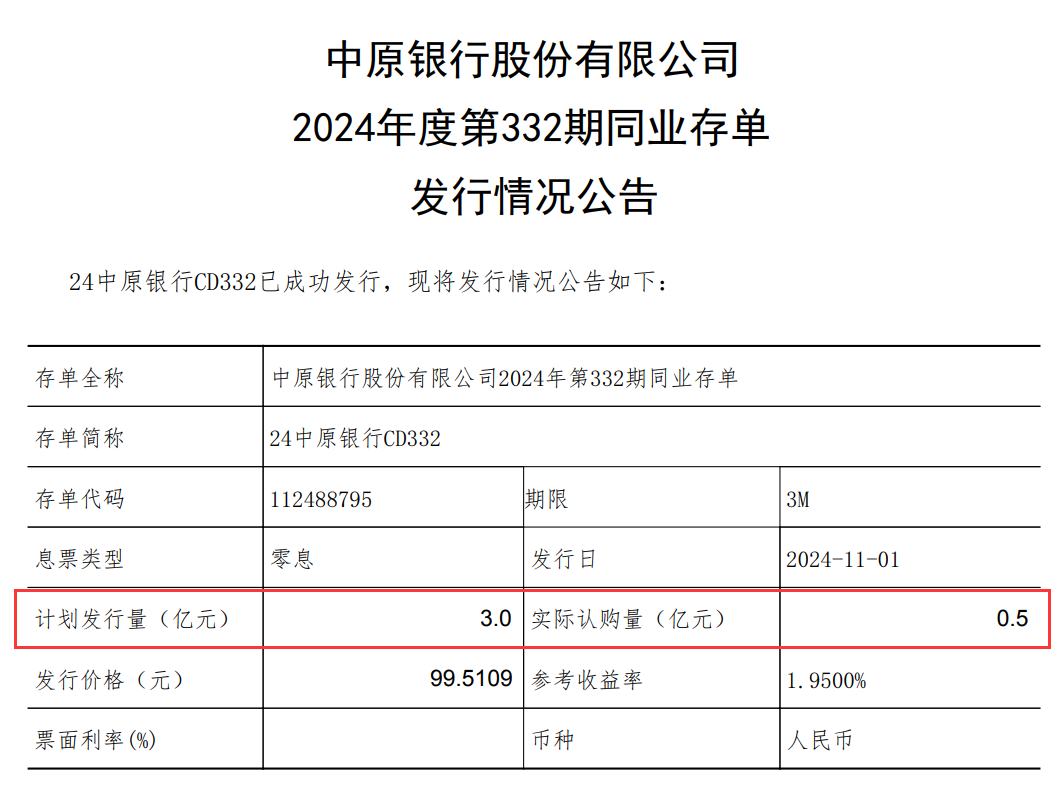 苏州两家上市银行同业存单发行遇冷，实际认购量甚至不及两成