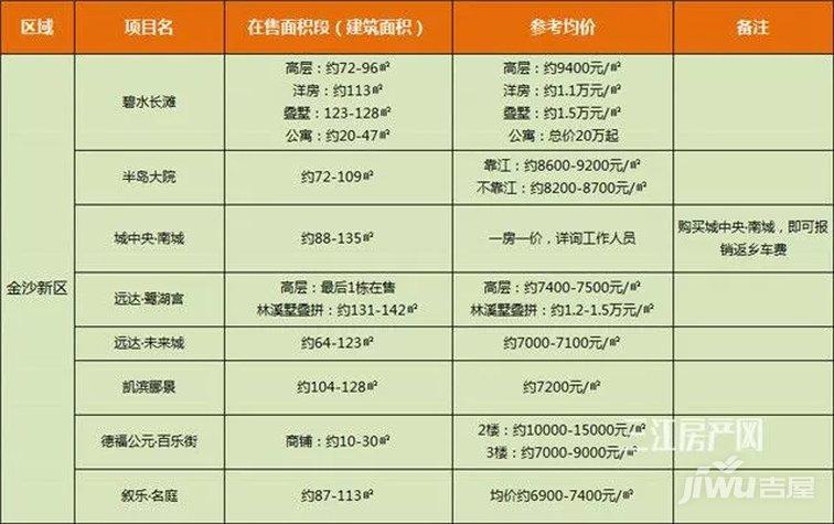 南溪最新房价,南溪市场最新房价动态