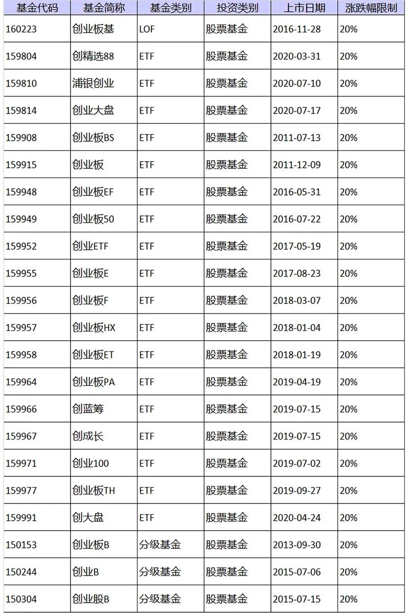 华安基金许之彦：指数基金纳入养老金 具有非常重要历史意义