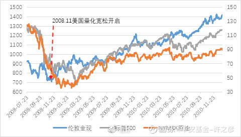 华安基金许之彦：短期内波动是正常的 只有牺牲短期波动才能获得中长期的收益