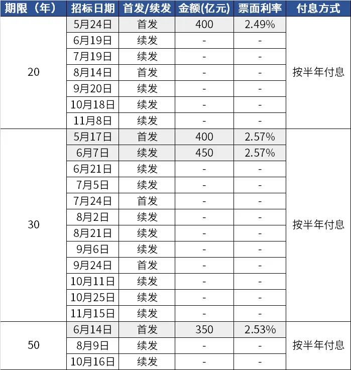 国家发改委：加大宏观政策逆周期调节 全方位扩大国内需求