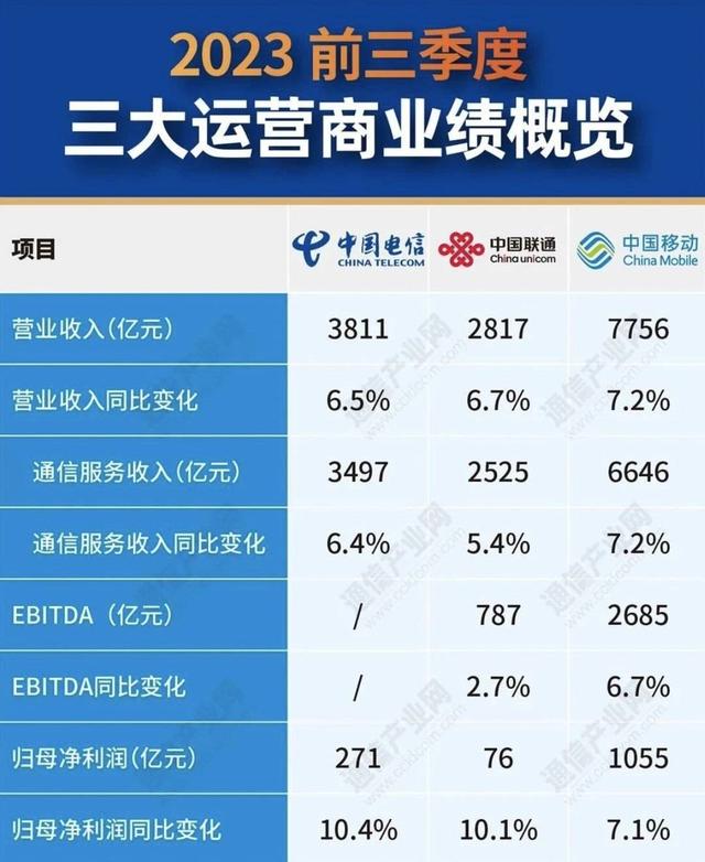 央行：11月末M2余额311.96万亿元，同比增长7.1%