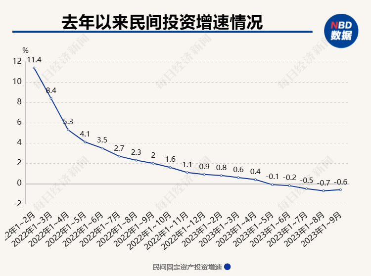 M1增速降幅继续收窄，11月金融数据表现有这些要点