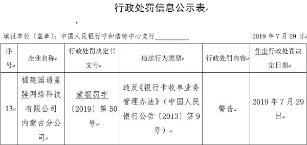 广东陆丰农村商业银行被罚153.41万元：违反金融统计业务管理规定等