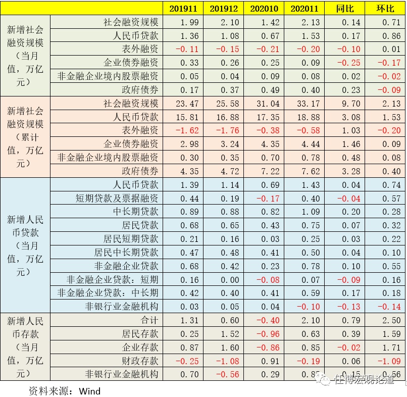 央行：前11个月人民币贷款增加17.1万亿元