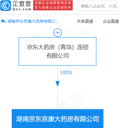 药店经营范围最新规定,药店经营规范最新要求