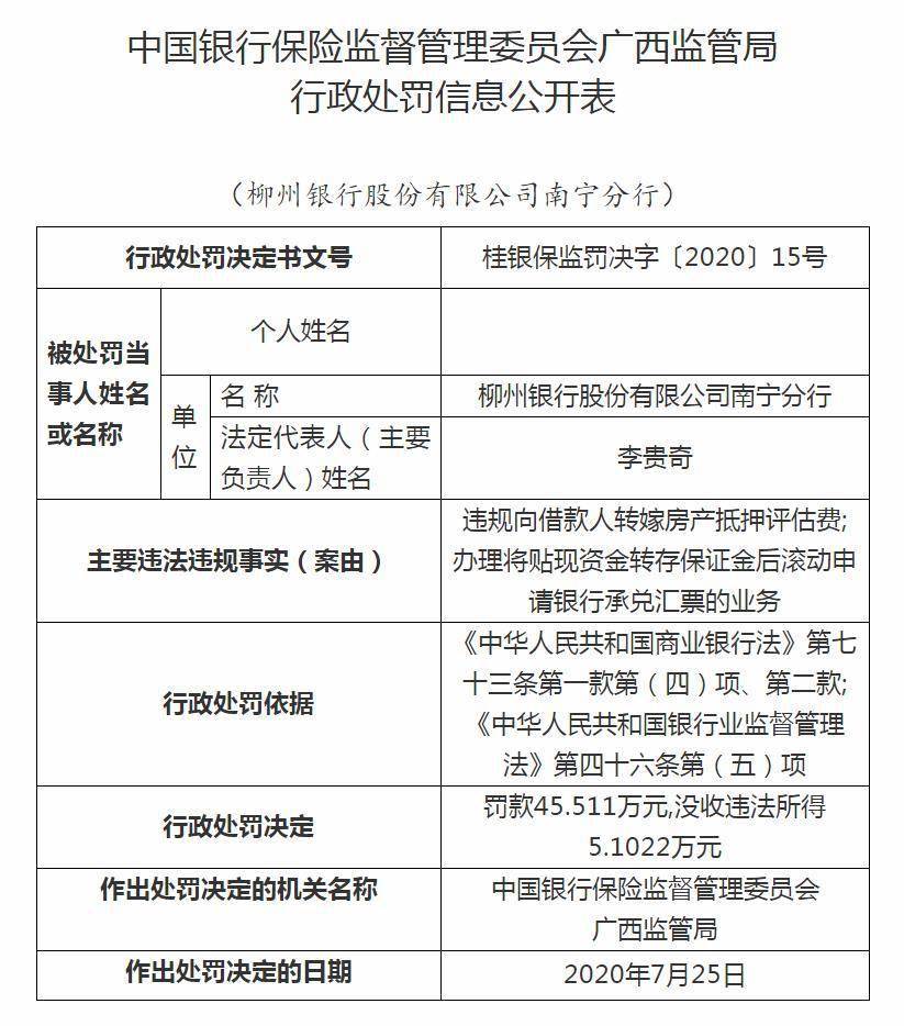 柳州银行融水支行被罚2.5万元：未按规定申请账户核准、进行账户备案