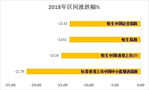 最新指数,最新数据盘点