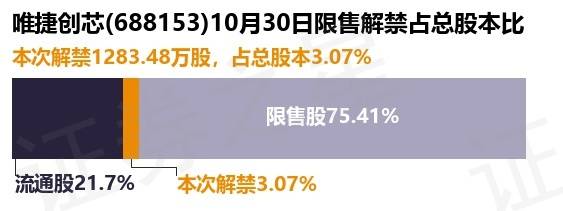 12月13日上市公司减持汇总：威胜信息等8股拟减持（表）