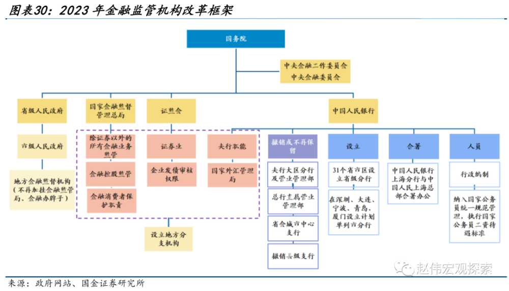 全国金融系统工作会议部署明年金融工作：逐业逐行逐单位强化金融监管