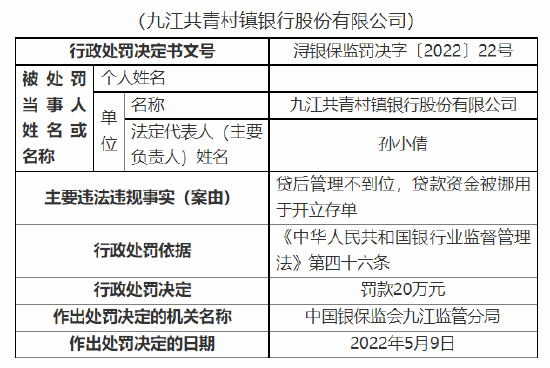 资溪九银村镇银行被罚30万元：贷款管理不到位 贷款资金被挪用